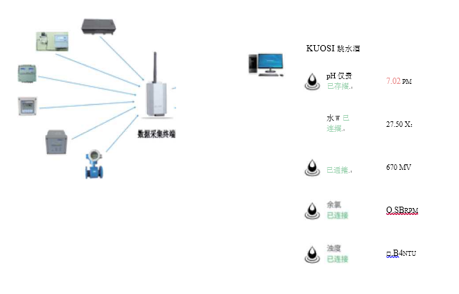 无线远程物联网数据传输终端